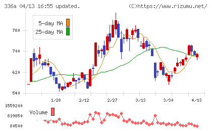 ダイナミックマッププラットフォームチャート