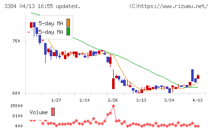 アークコアチャート