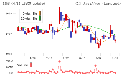 コスモ・バイオチャート