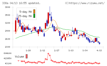 ＺｅｎｍｕＴｅｃｈチャート