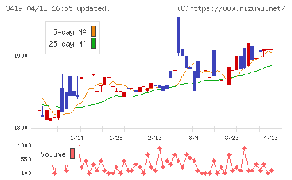 アートグリーンチャート