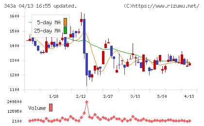 ＩＡＣＥトラベルチャート