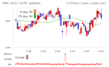 ファーストブラザーズチャート