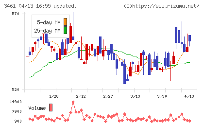 パルマチャート