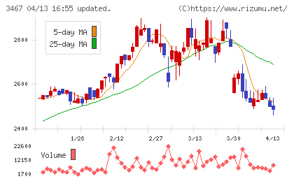 アグレ都市デザインチャート