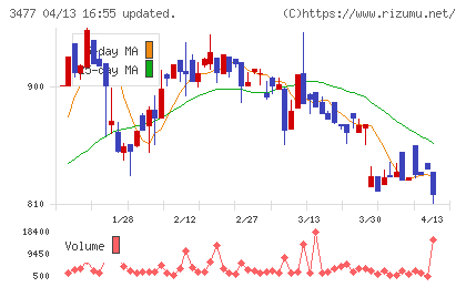 フォーライフチャート