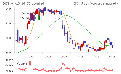 ティーケーピーチャート