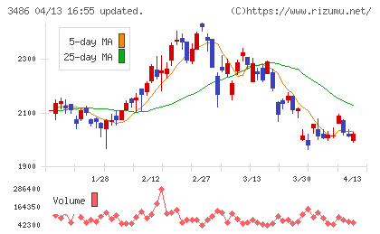 グローバル・リンク・マネジメントチャート