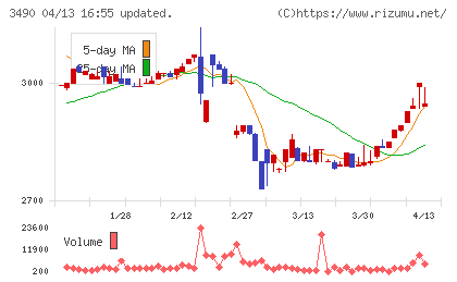 アズ企画設計チャート