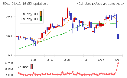 ＳＵＭＩＮＯＥチャート