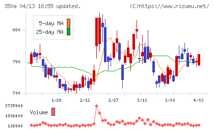 デジタルグリッドチャート