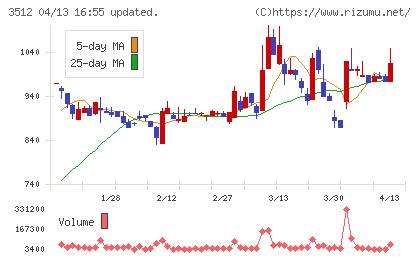 日本フエルトチャート