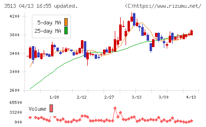 イチカワチャート