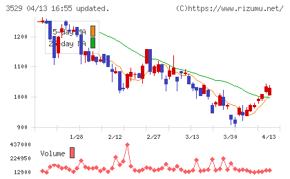 アツギチャート