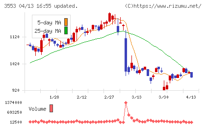 共和レザーチャート