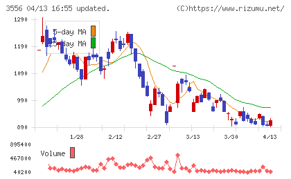 リネットジャパングループチャート