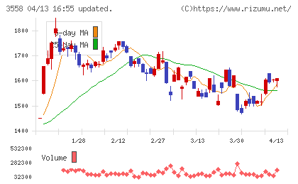 ジェイドグループチャート
