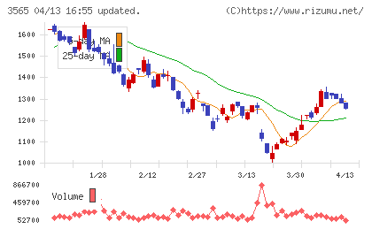 アセンテックチャート