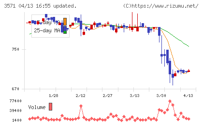ソトーチャート