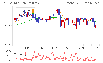 オーベクスチャート