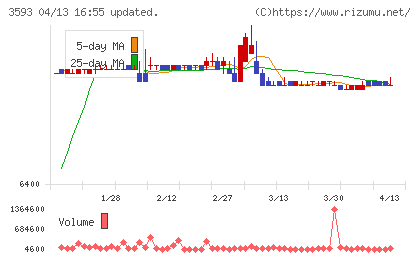 ホギメディカルチャート