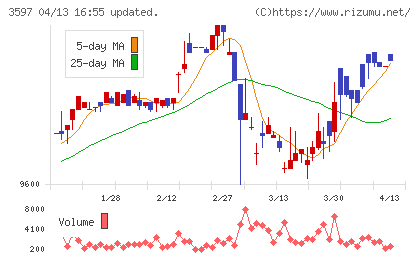 自重堂チャート