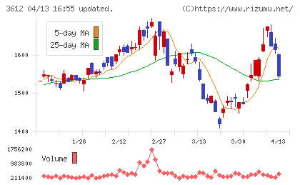 ワールドチャート