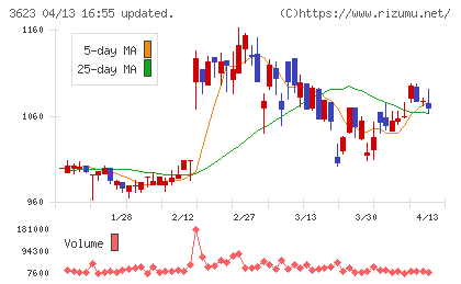 ビリングシステムチャート