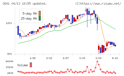 パピレスチャート