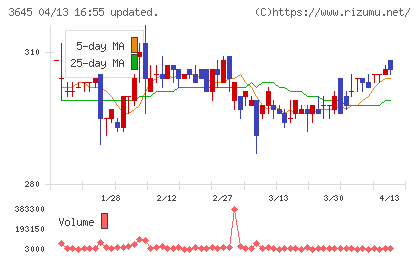 メディカルネットチャート