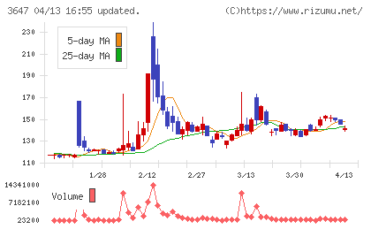 アスリナチャート