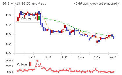 ＡＧＳチャート