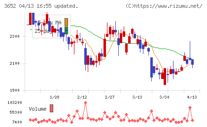 ディジタルメディアプロフェッショナルチャート