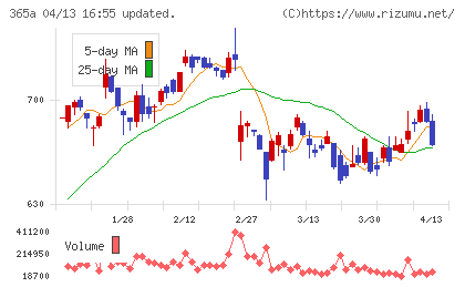 伊澤タオルチャート
