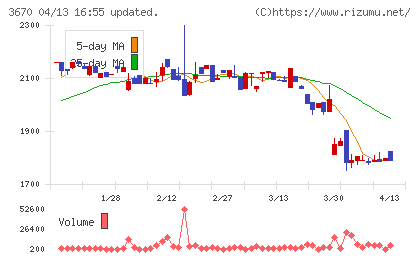 協立情報通信チャート