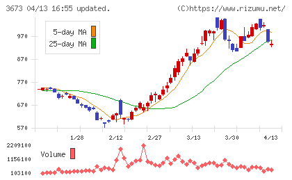 ブロードリーフチャート