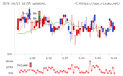 オークファンチャート
