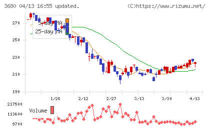 ホットリンクチャート