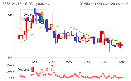 エンカレッジ・テクノロジチャート