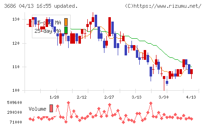 ディー・エル・イーチャート