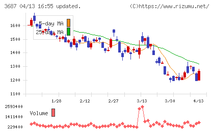 フィックスターズチャート