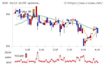 イルグルムチャート