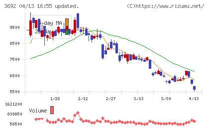 ＦＦＲＩセキュリティチャート