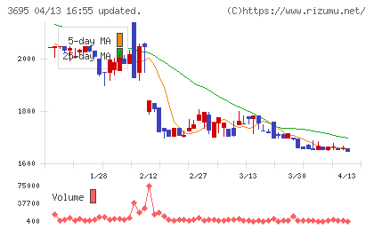 ＧＭＯプロダクトプラットフォームチャート