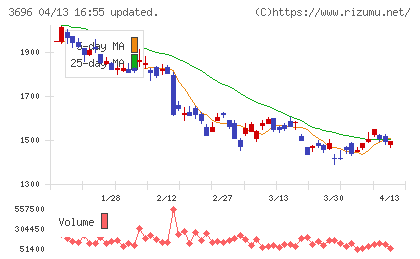 セレスチャート