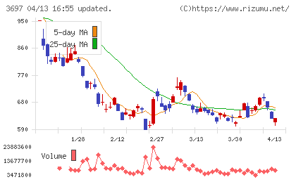 ＳＨＩＦＴチャート