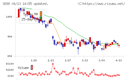 ＣＲＩ・ミドルウェアチャート