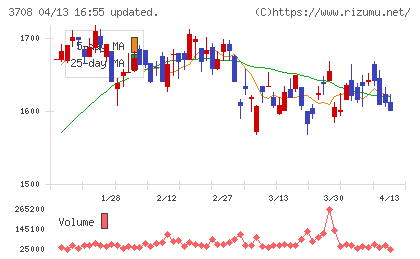 特種東海製紙チャート