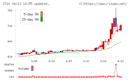 ジョルダンチャート