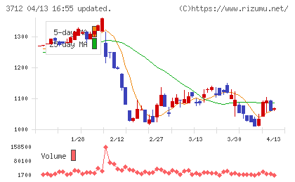 情報企画チャート